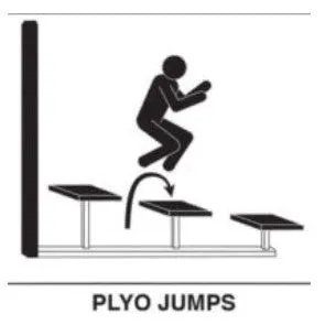 StayFIT Fitness Station- Plyo Jump